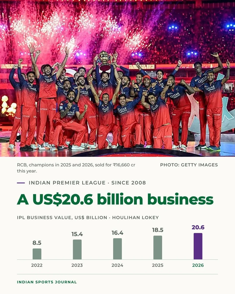 Slide 8 of 20: A US$20.6 billion business