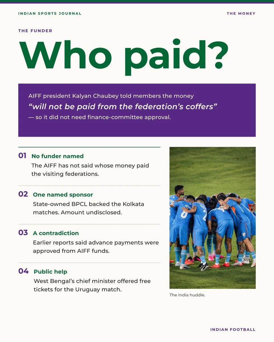 ISJ slide: Who paid? Four points on the funding of the friendlies, with a photograph of the India huddle