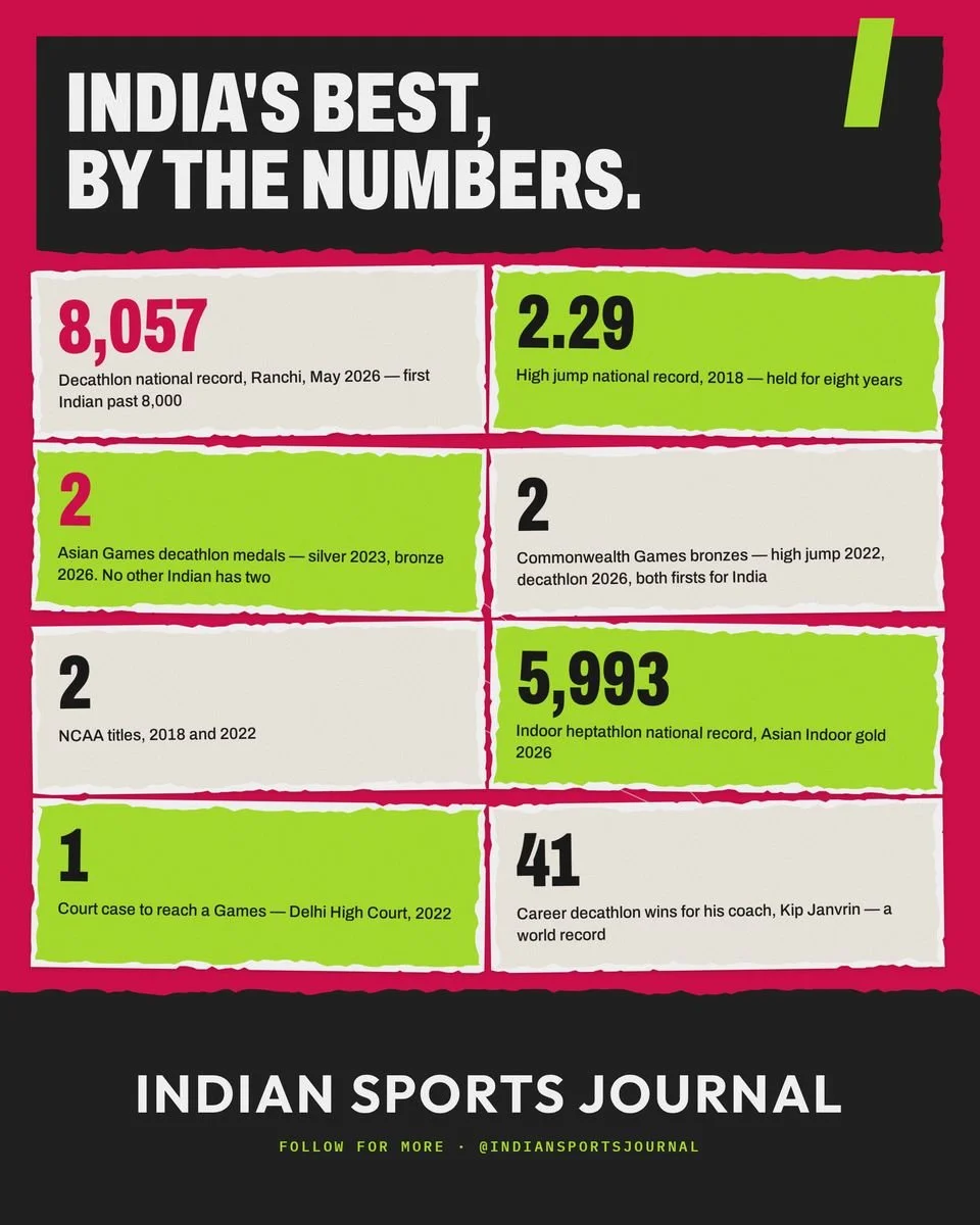 Slide 10 of 10: India's best, by the numbers.