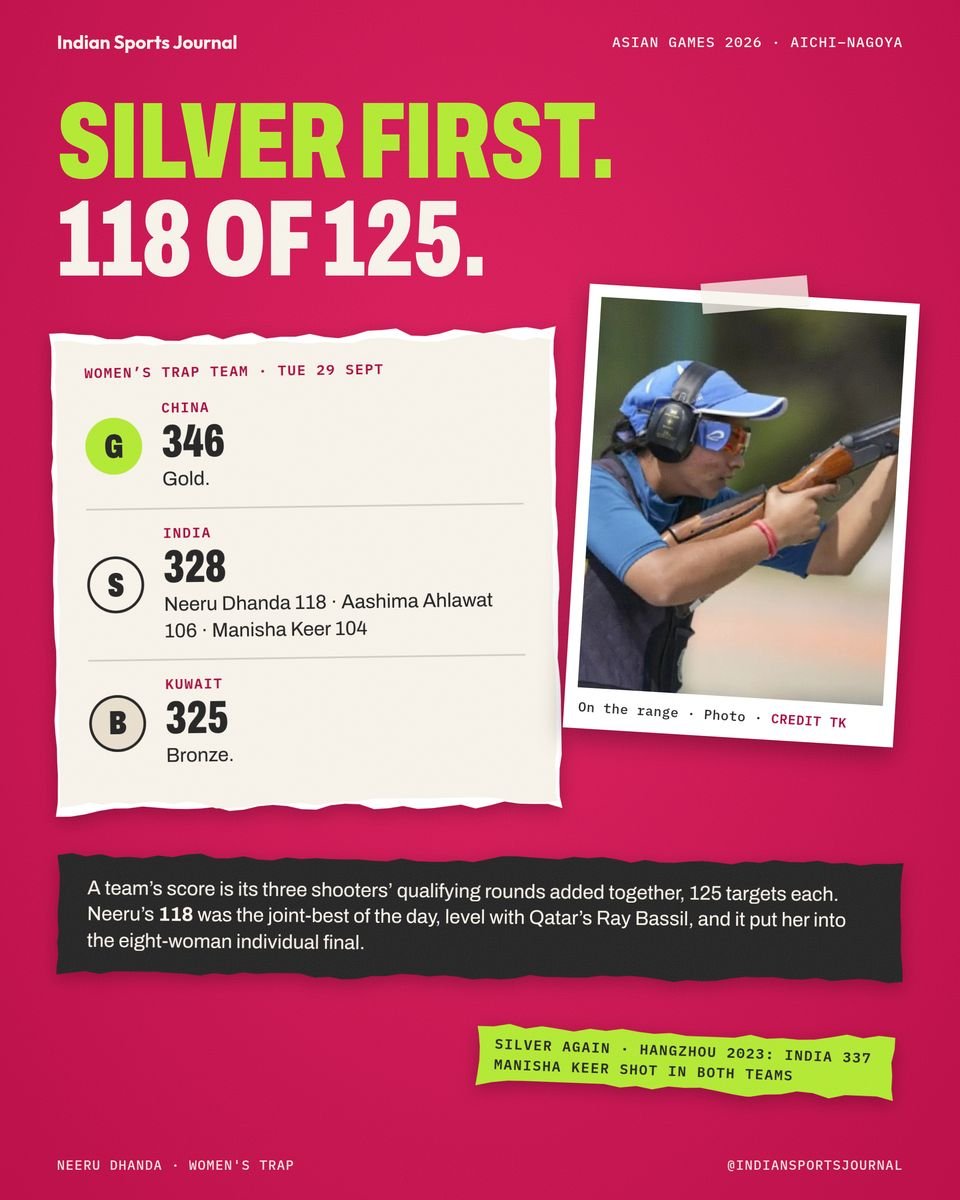 Slide 3 of 18: Silver first. 118 of 125.
