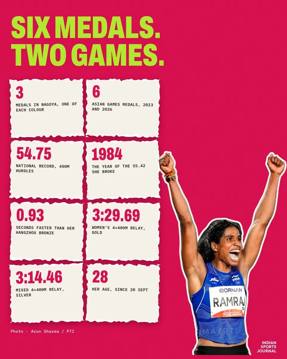 Slide 11 of 12: Six medals. Two Games.
