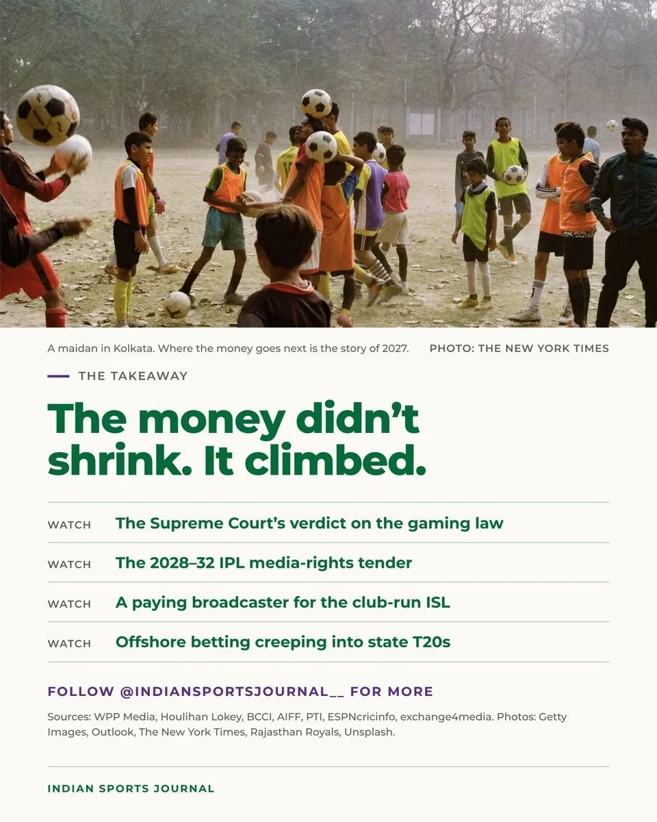 Slide 20 of 20: The money didn’t shrink. It climbed.