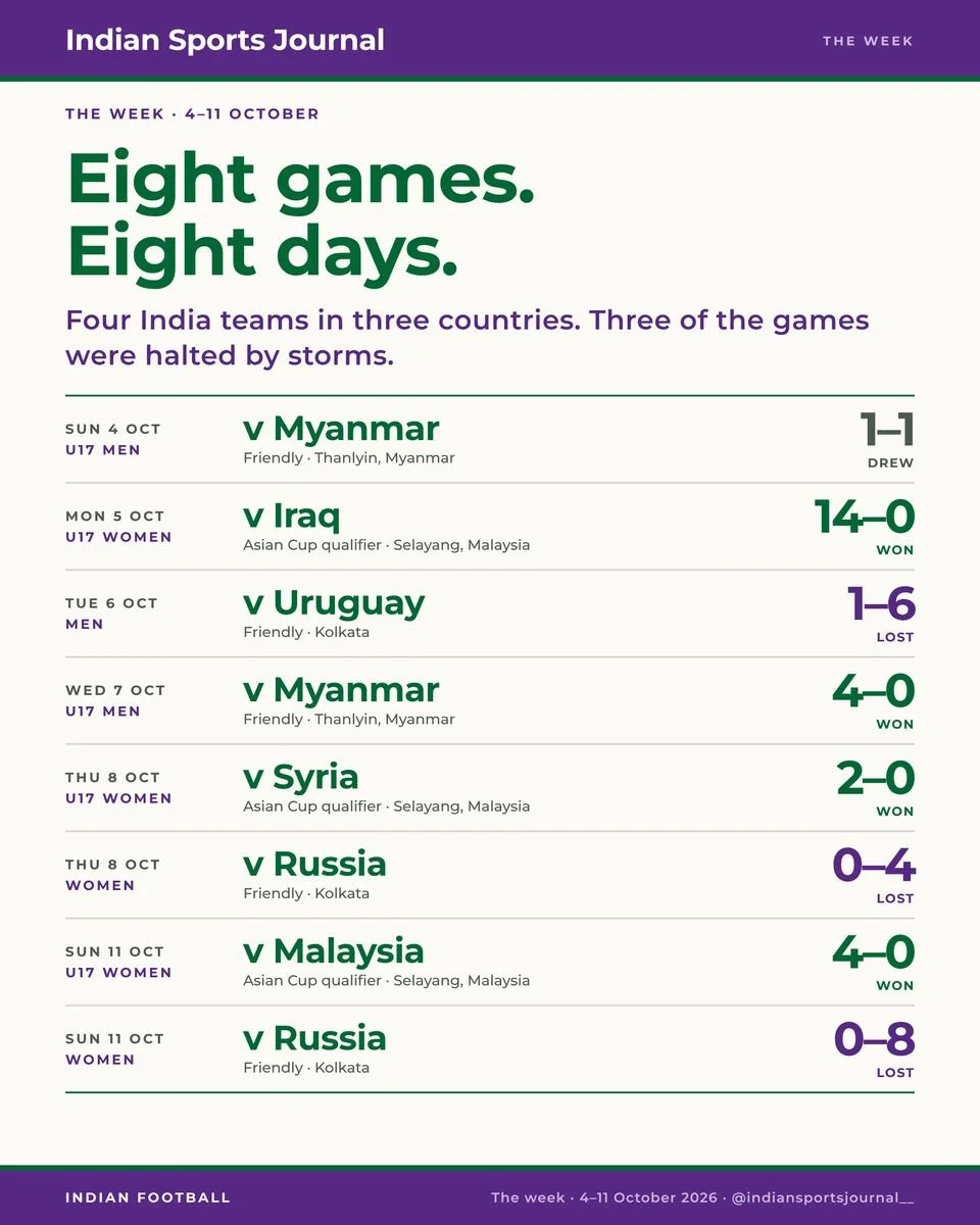 Slide 3 of 16: Eight games, eight days