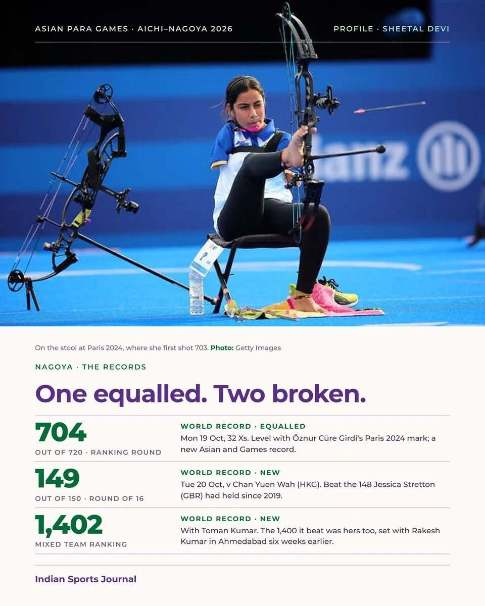 Slide 4 of 18: One equalled. Two broken.