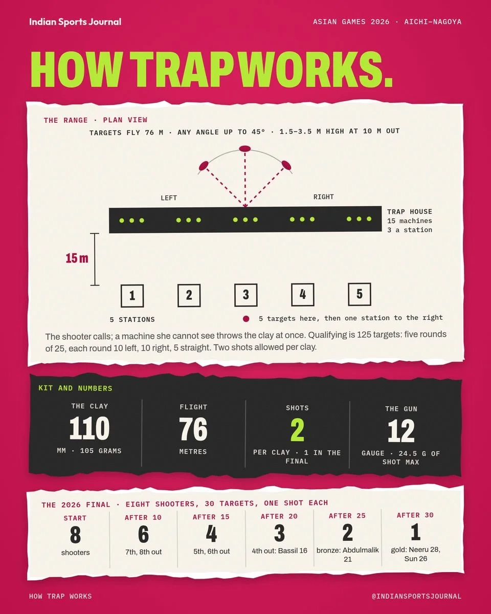 Slide 5 of 18: How trap works.