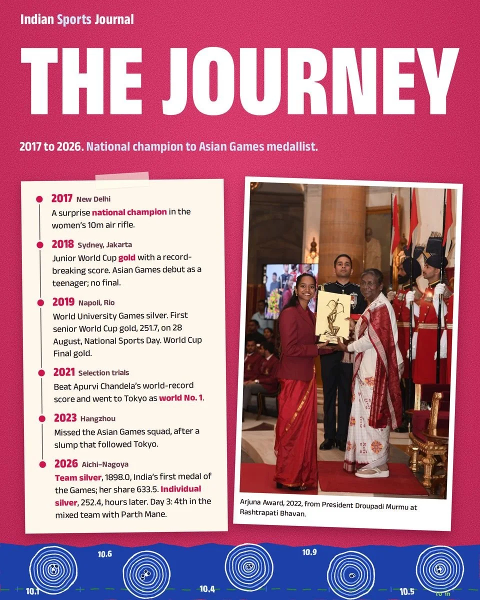 Slide 5 of 7: The journey