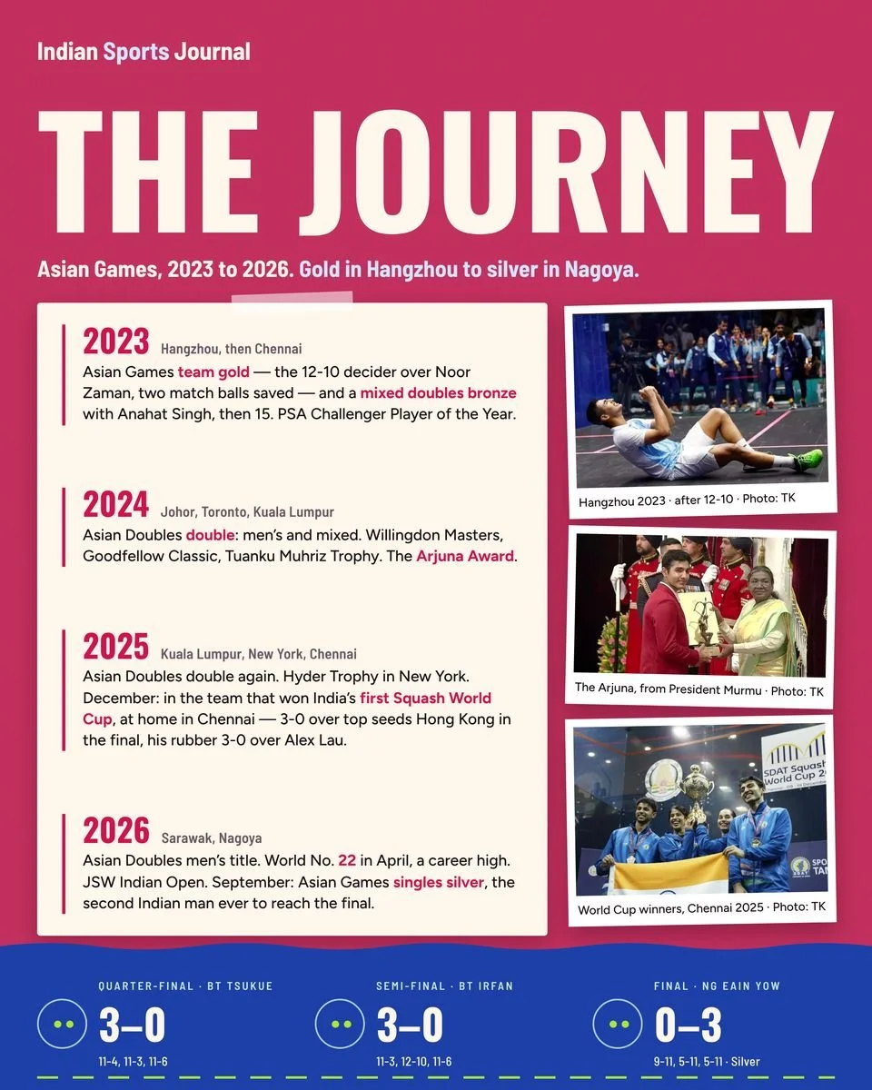 Slide 5 of 8: The journey
