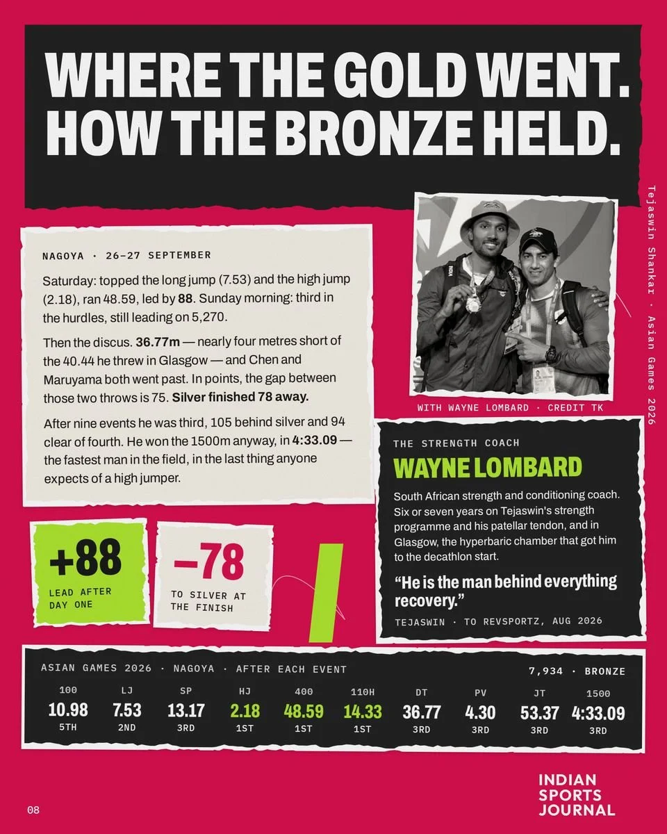Slide 8 of 10: Where the gold went. How the bronze held.
