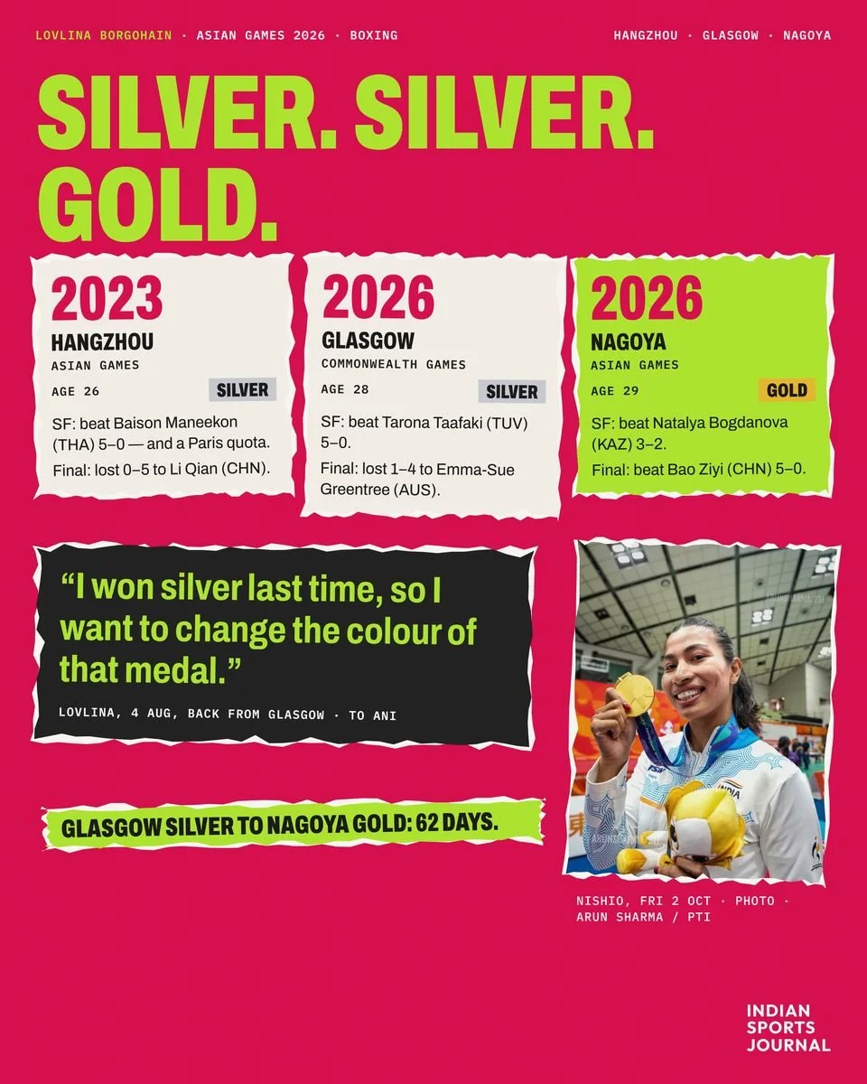ISJ slide: Silver. Silver. Gold. — Hangzhou 2023, Glasgow 2026 and Nagoya 2026 side by side