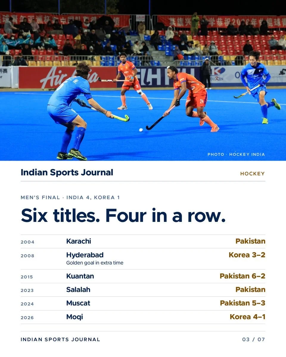 Slide 3 of 7: Six titles. Four in a row.
