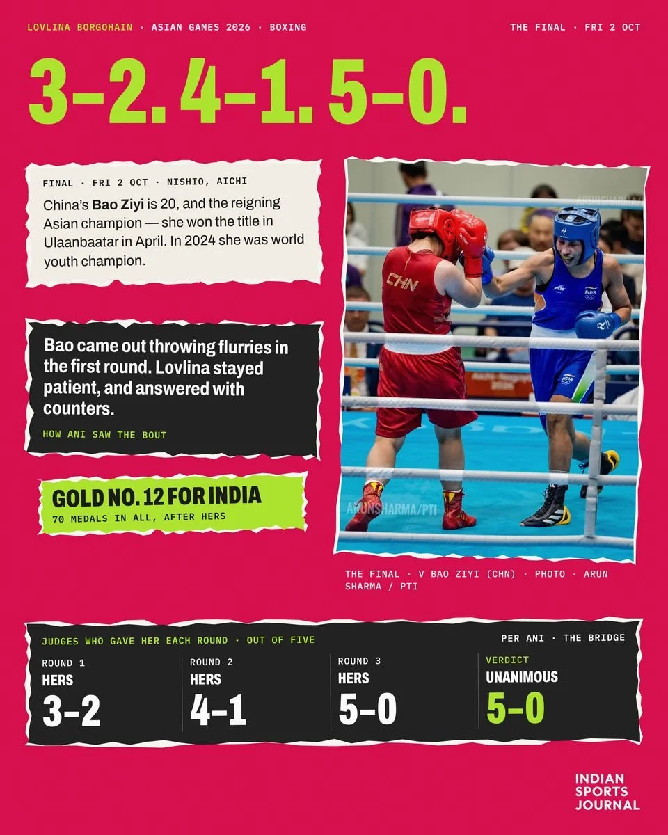 Slide 2 of 20: The final, round by round.