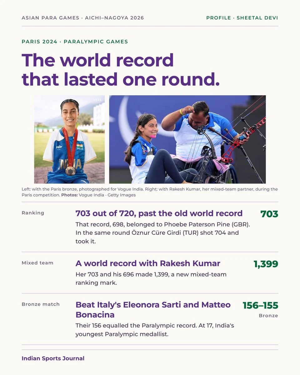 Slide 11 of 18: Paris 2024 · Paralympic Games