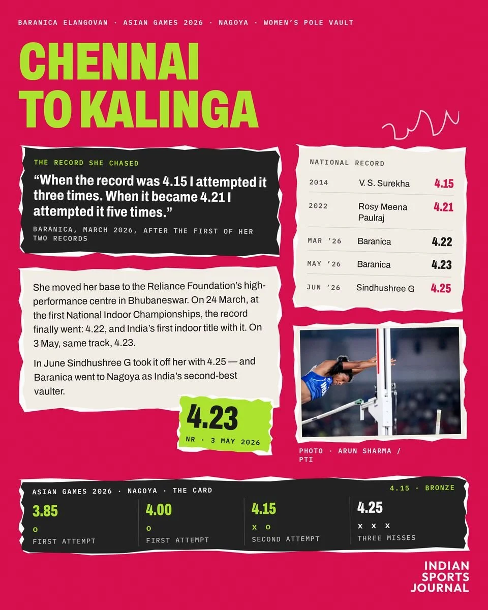 Slide 8 of 12: Chennai to Kalinga