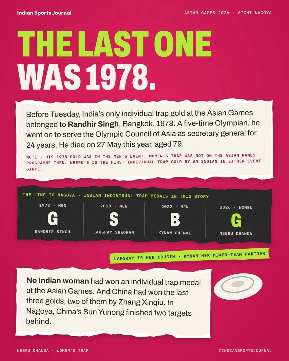 Slide 7 of 18: The last one was 1978.