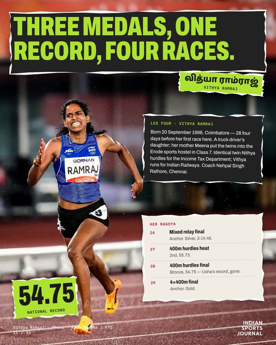 Slide 11 of 12: Three medals, one record, four races.