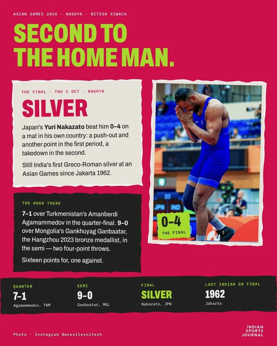 Slide 2 of 12: Second to the home man.
