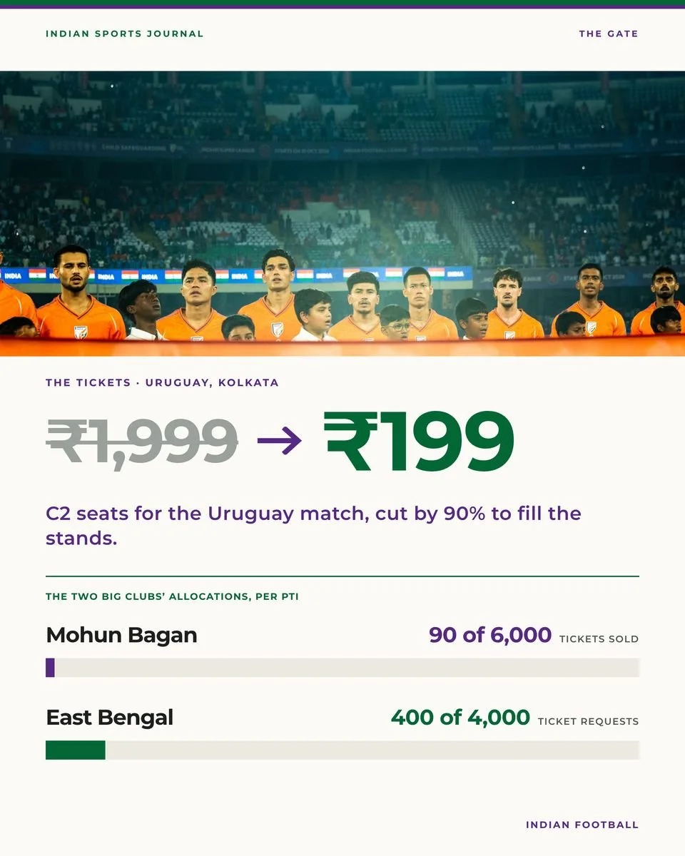 Slide 14 of 20: ₹1,999 → ₹199.