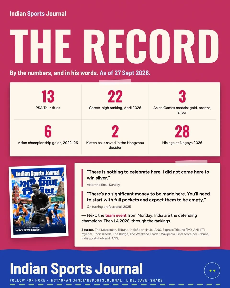 Slide 8 of 8: The record
