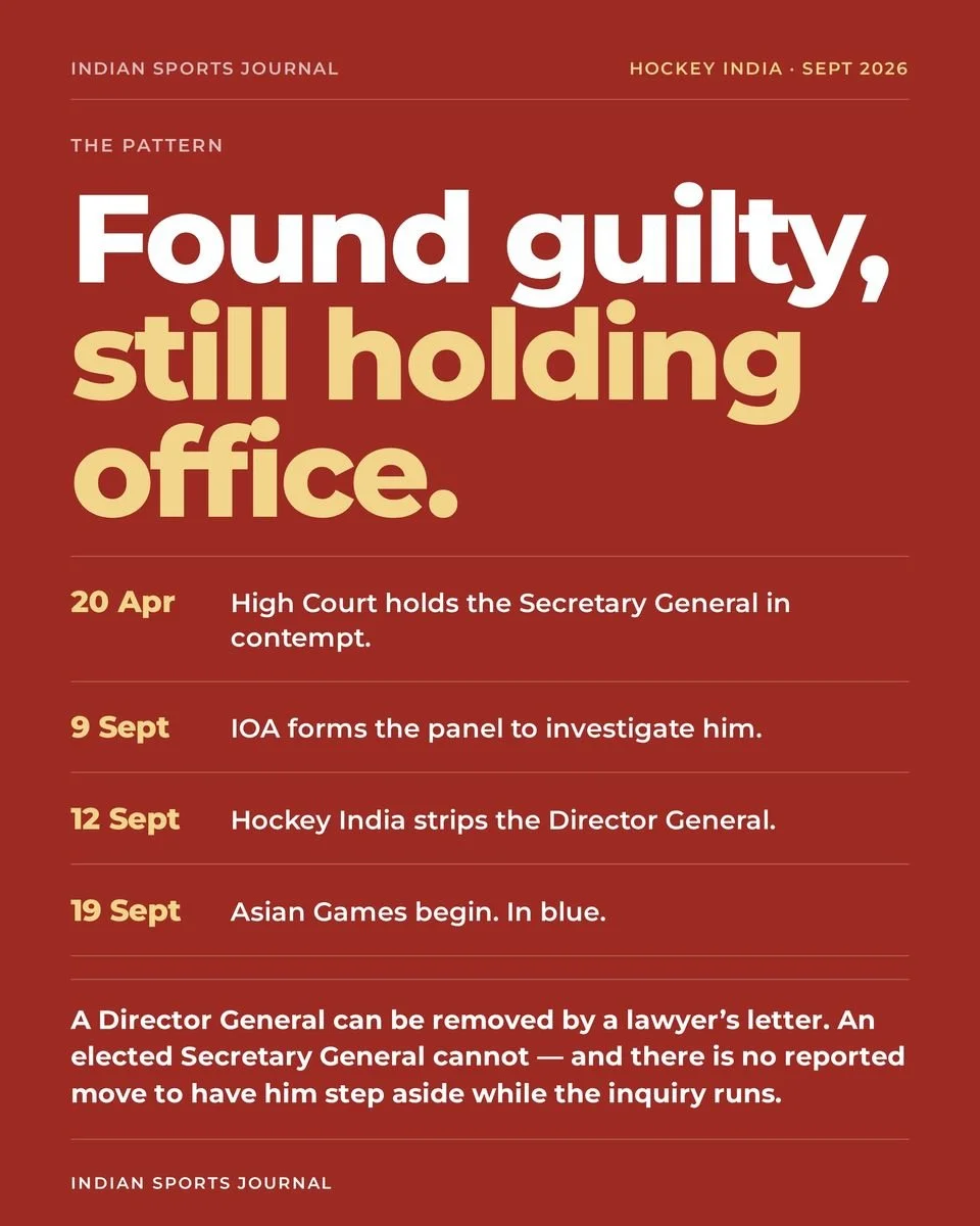 Slide 9 of 9: Found guilty, still holding office