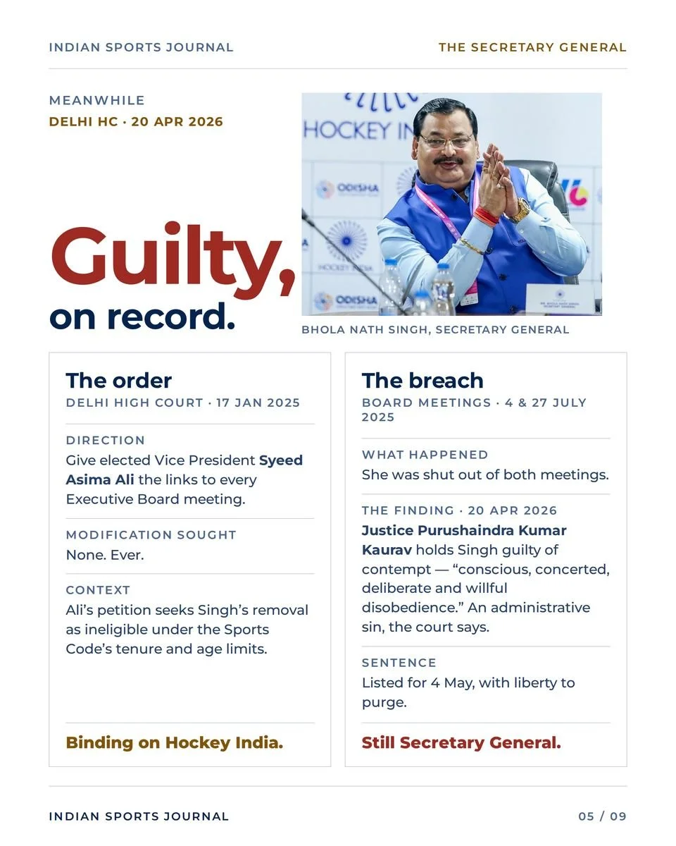Slide 5 of 9: Guilty, on record