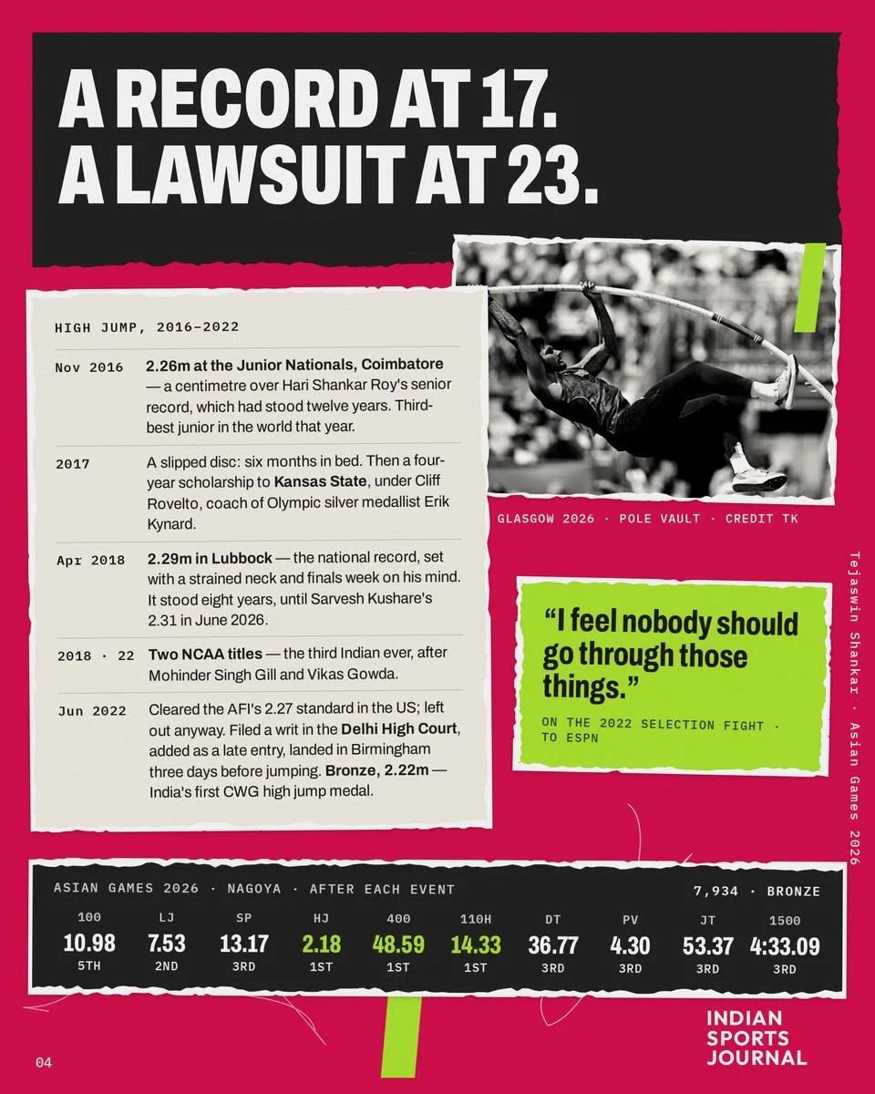 Slide 4 of 10: A record at 17. A lawsuit at 23.