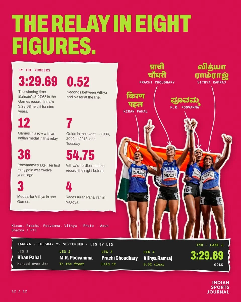 Slide 12 of 12: The relay in eight figures.