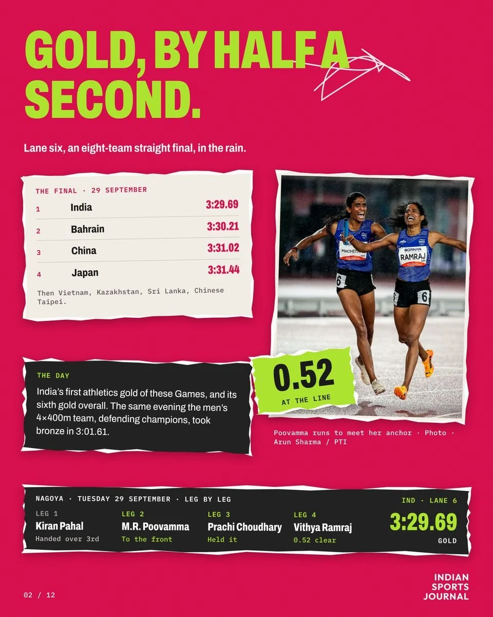 Slide 2 of 12: Gold, by half a second.