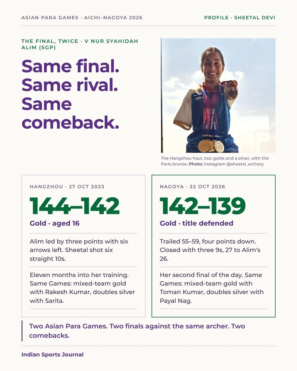 Slide 5 of 18: Same final. Same rival. Same comeback.