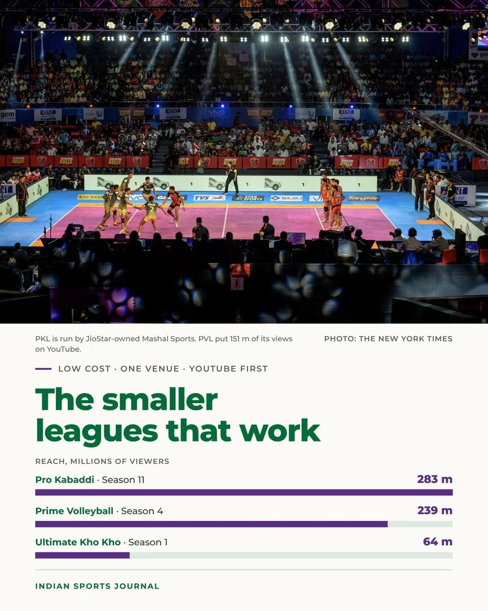 Slide 14 of 20: The smaller leagues that work