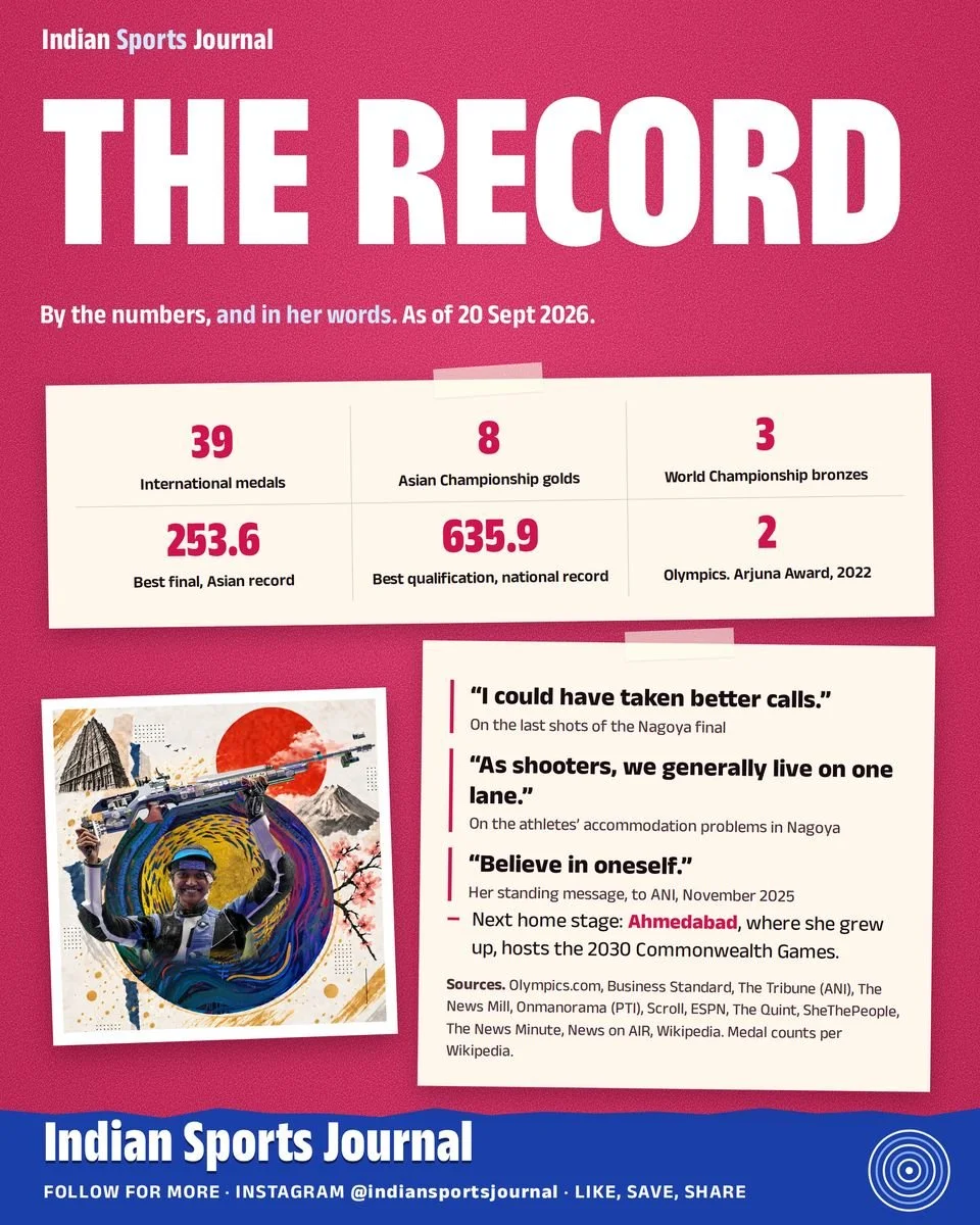 ISJ slide: The record, by the numbers and in her words, as of 20 September 2026