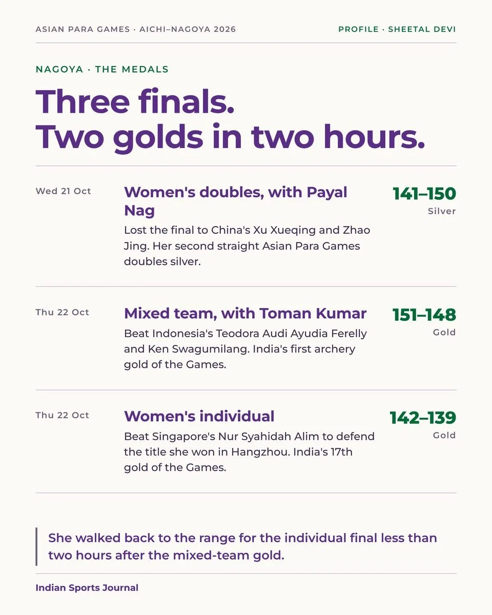 Slide 3 of 18: Three finals. Two golds in two hours.