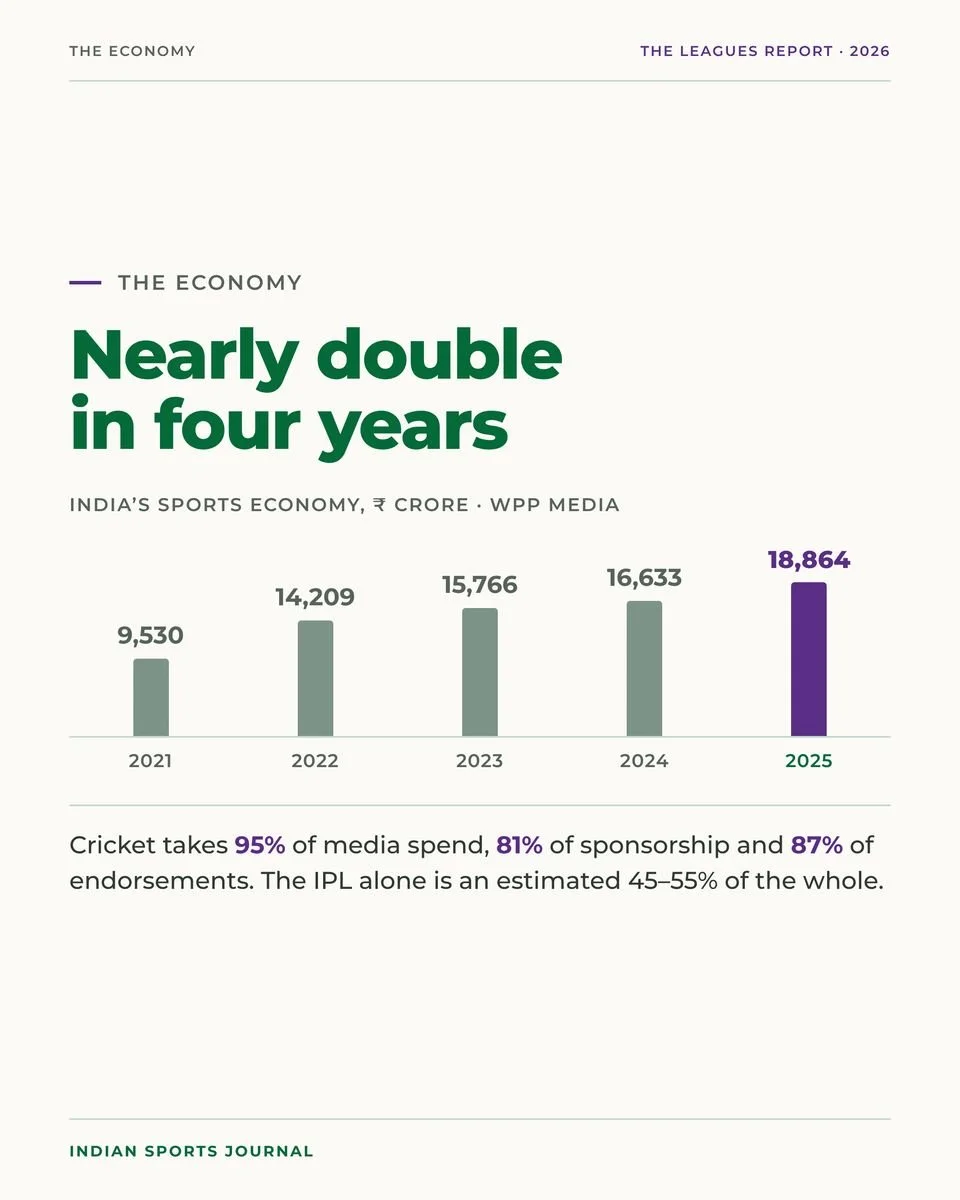 Slide 16 of 20: Nearly double in four years