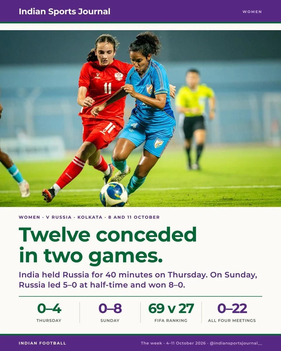 Slide 6 of 16: Twelve conceded in two games