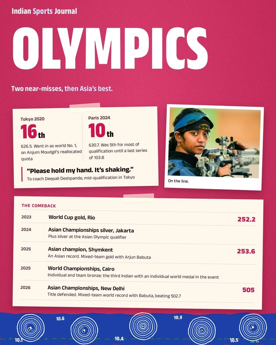 ISJ slide: Olympics. Two near-misses, then Asia's best, with Tokyo and Paris placings and the comeback ledger