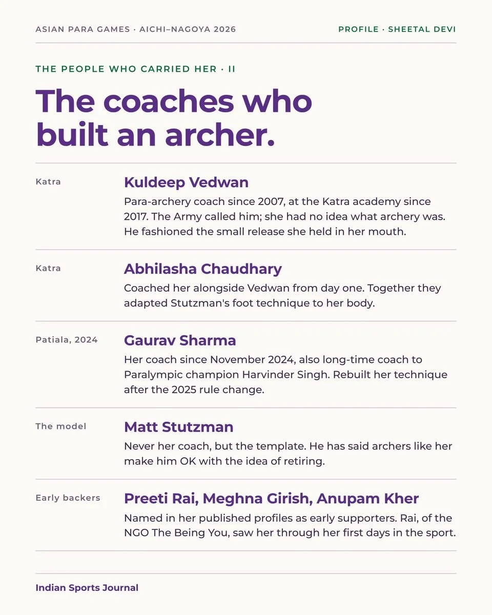 Slide 10 of 18: The coaches who built an archer.