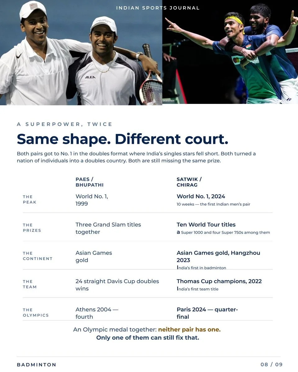 Slide 8 of 9: Same shape. Different court.