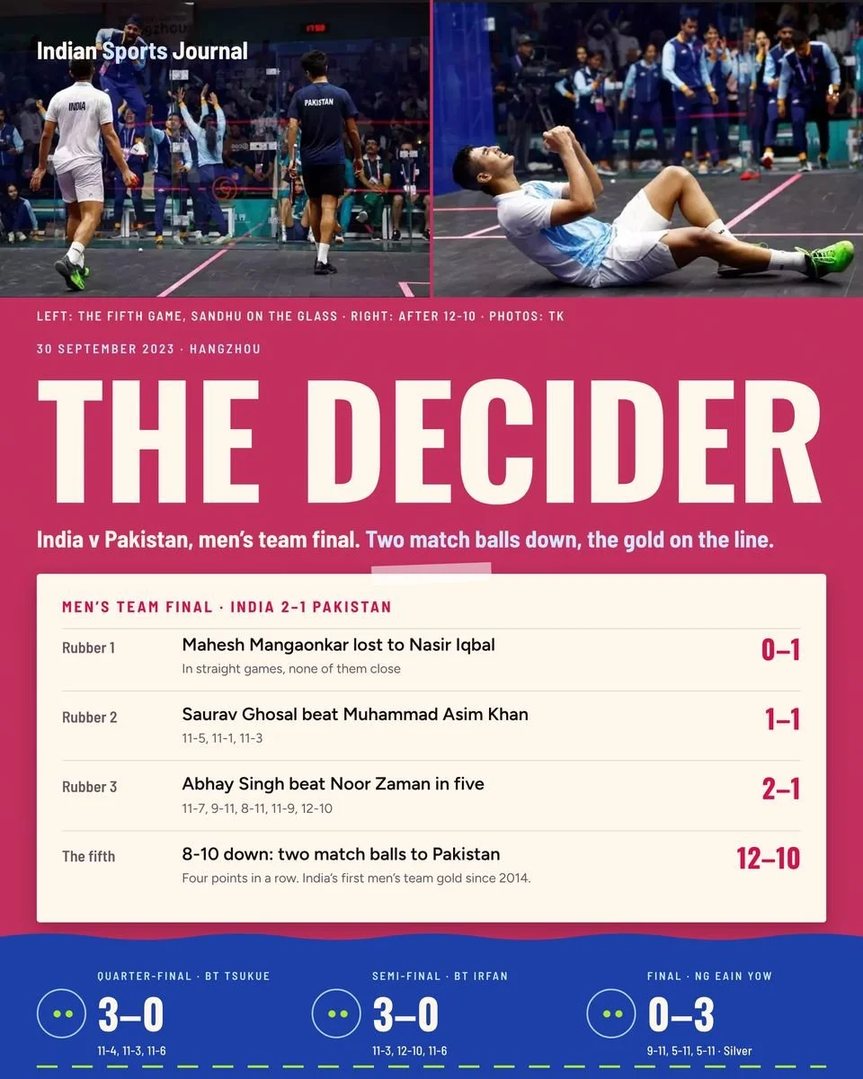 Slide 6 of 8: The decider
