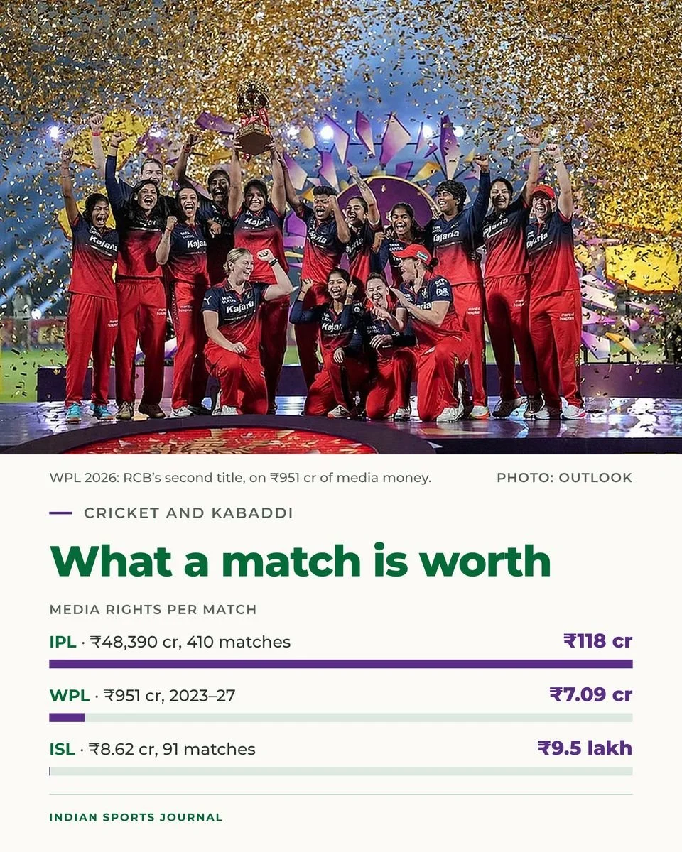 Slide 10 of 20: What a match is worth