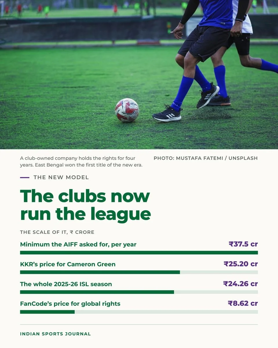 Slide 12 of 20: The clubs now run the league