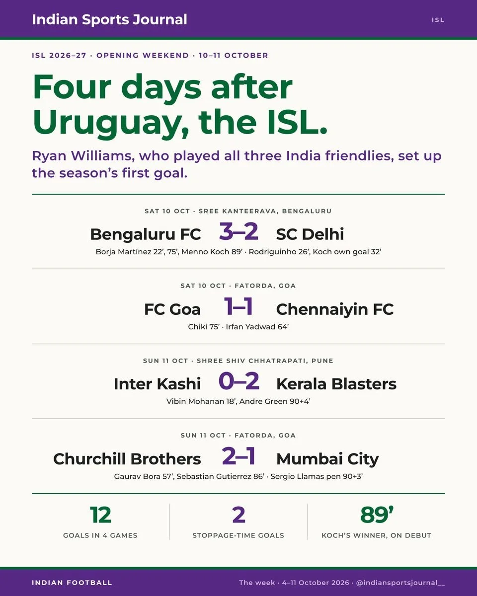 Slide 12 of 16: Four days after Uruguay, the ISL