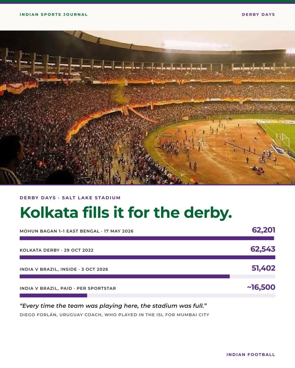 Slide 15 of 20: Kolkata fills it for the derby.
