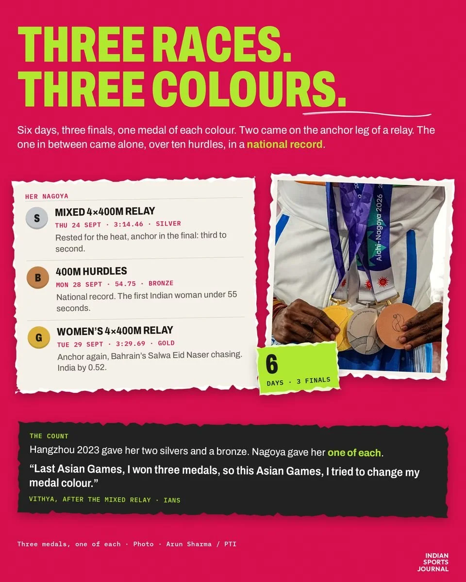 Slide 3 of 12: Three races. Three colours.