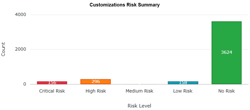 Upgrade Analyzer