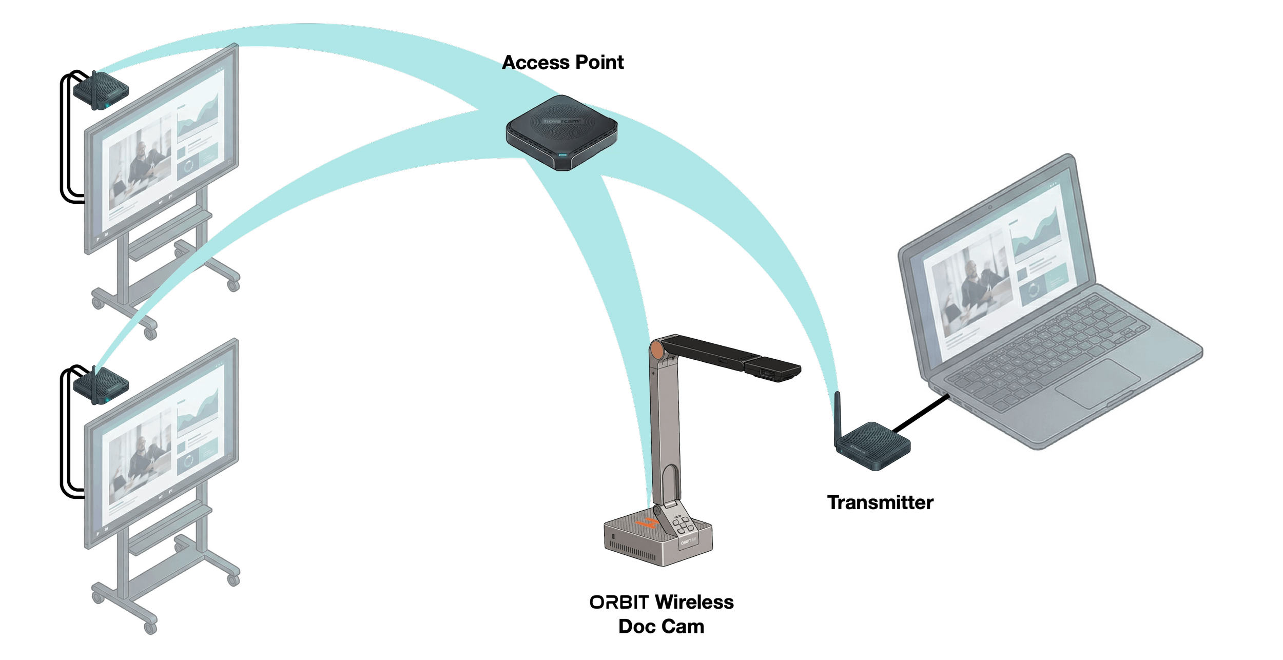 Cast to Multiple Displays