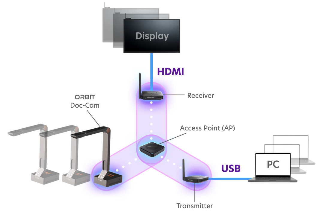 DreamLink Network Architecture