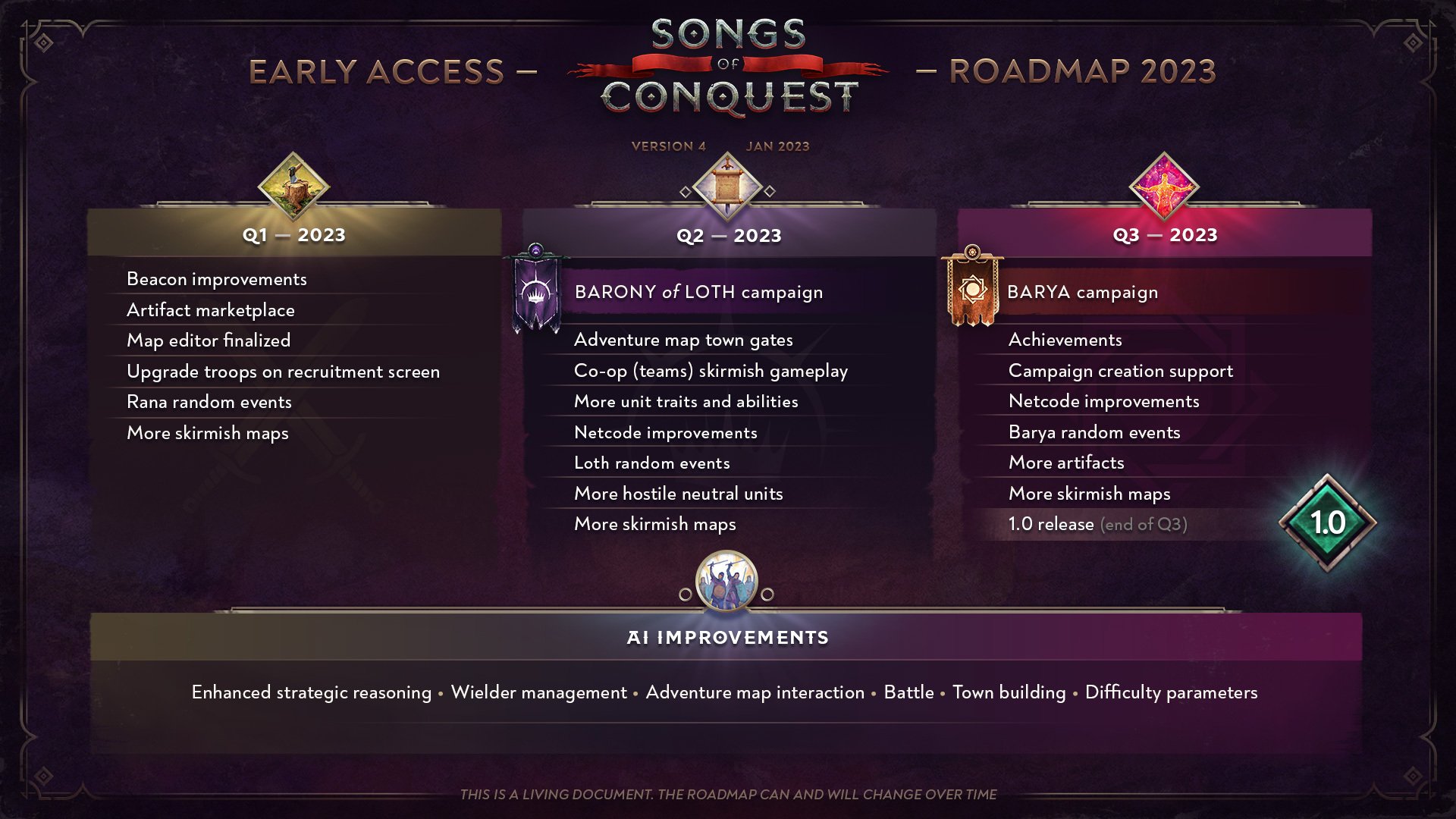 SongsOfConquest-Roadmap2023v4-230120+%28