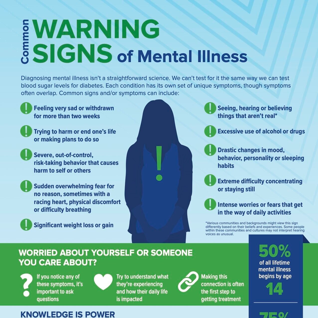 Mental illness картинки