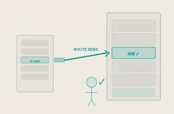 As Built — User drives system