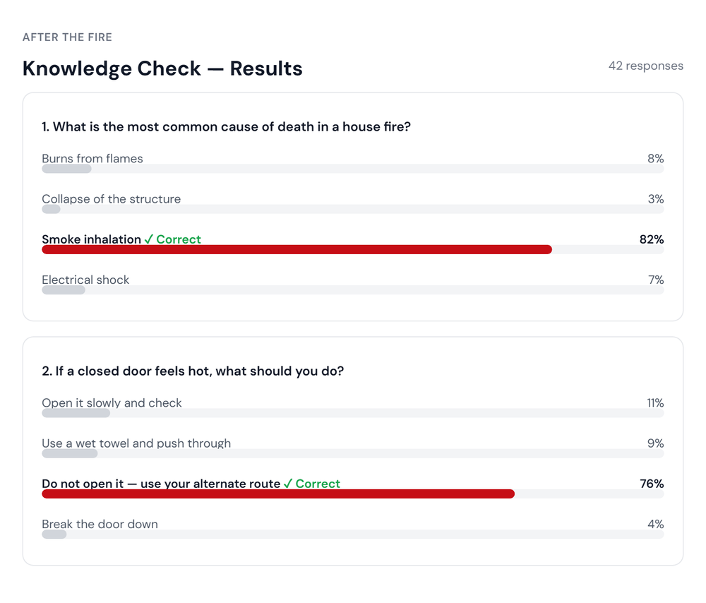 Live quiz results