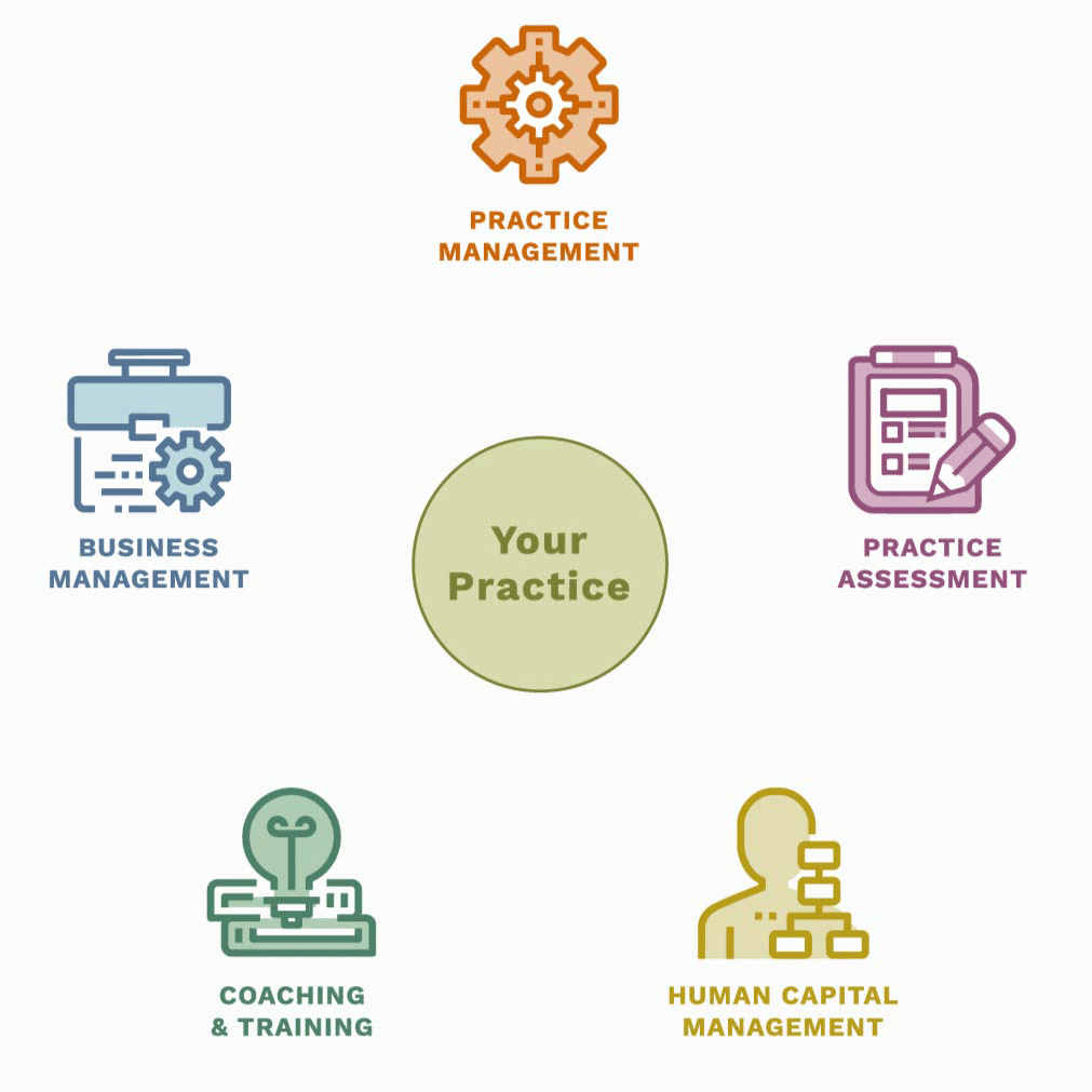 Jambalaya Group Financial Advisor Coach